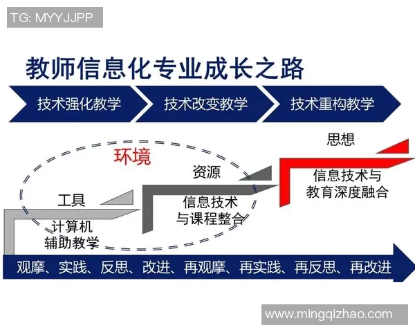 成都篮球队意识探讨与发展路径分析助力球队未来成长