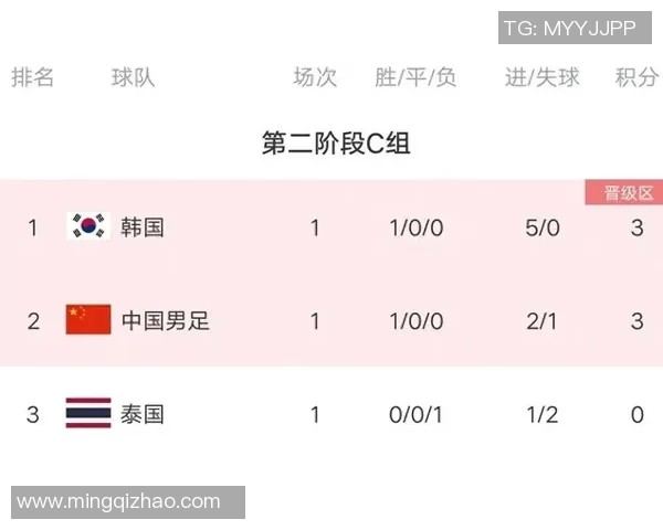 最新足球状态排行榜揭晓北京足球队稳居榜首引关注