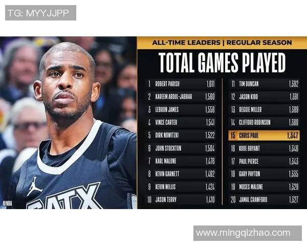 克里斯保罗的篮球传奇之路与职业生涯的辉煌成就解析